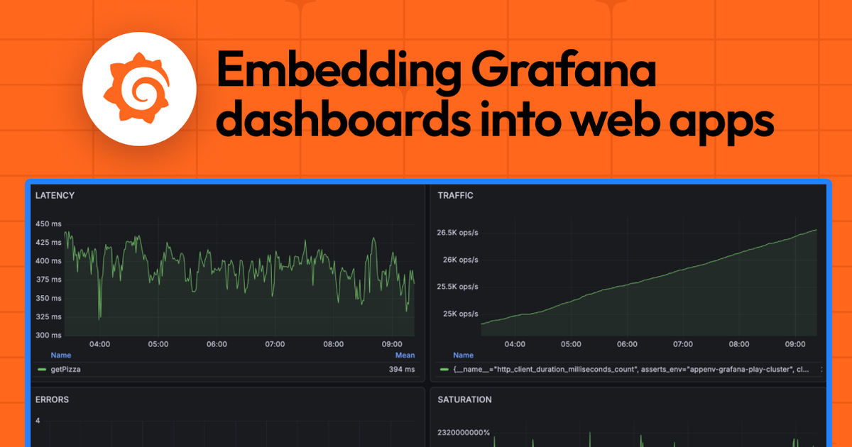 How to embed Grafana dashboards into web applications | Grafana Labs
