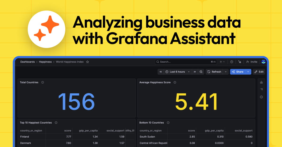 Business metrics in Grafana Cloud: Get an AI assist to help securely analyze your data