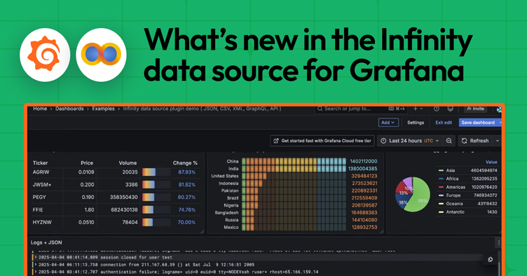 What’s new in the Infinity data source for Grafana: support for JQ parser, additional HTTP methods, and more