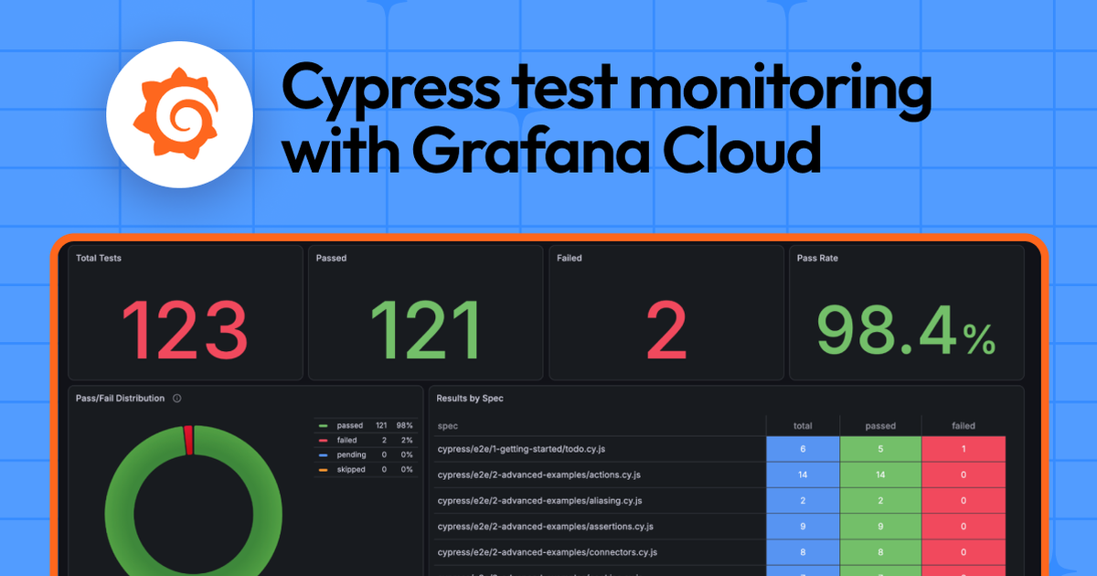 How to monitor Cypress tests with Grafana Cloud