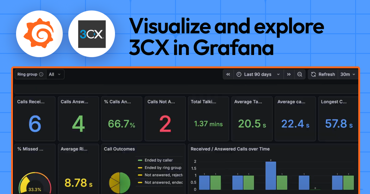 How to visualize your 3CX contact center phone system with Grafana ...