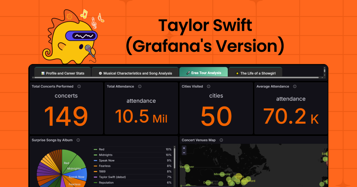 Taylor Swift (Grafana’s Version): How to track and visualize data related to pop’s biggest superstar | Grafana Labs