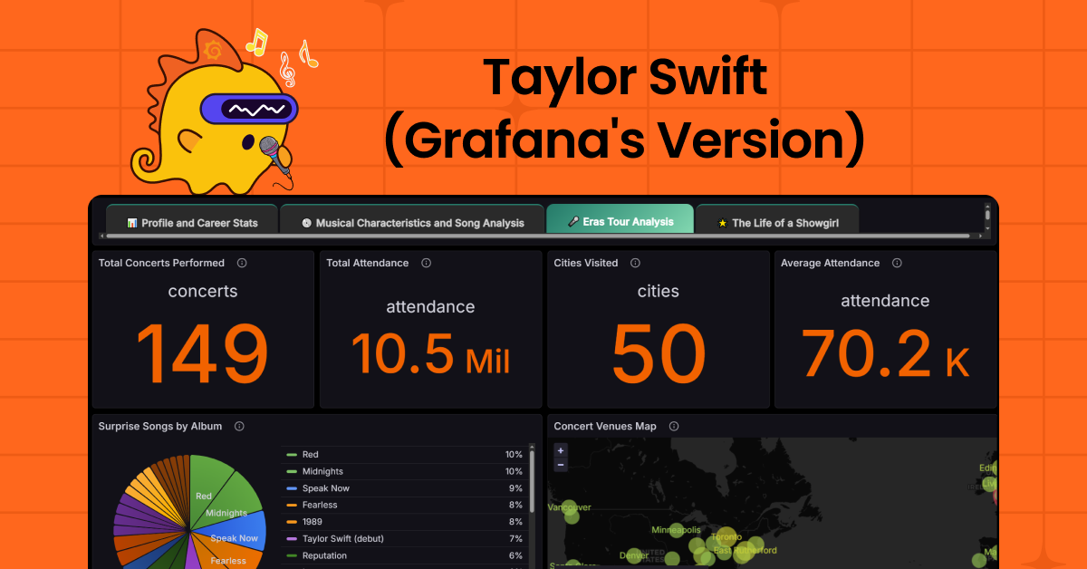Taylor Swift (Grafana’s Version): How to track and visualize data related to pop’s biggest superstar