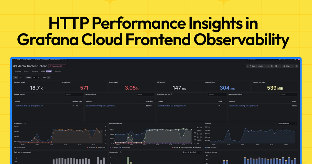 Optimize application performance at the network layer: introducing HTTP ...