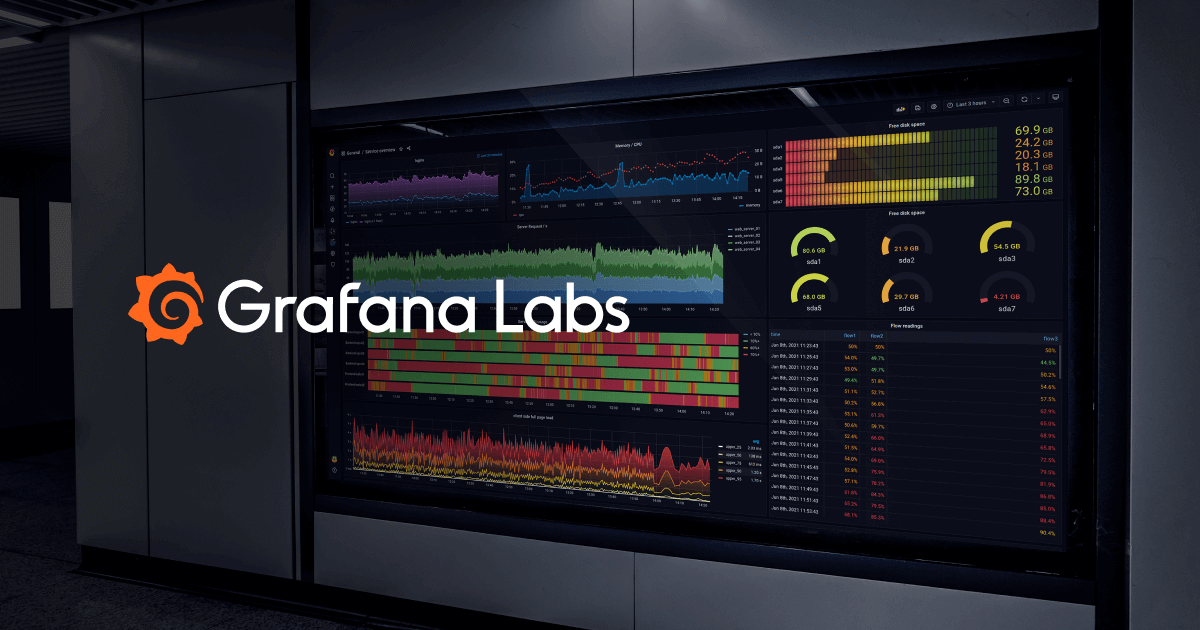 Grafana Blog