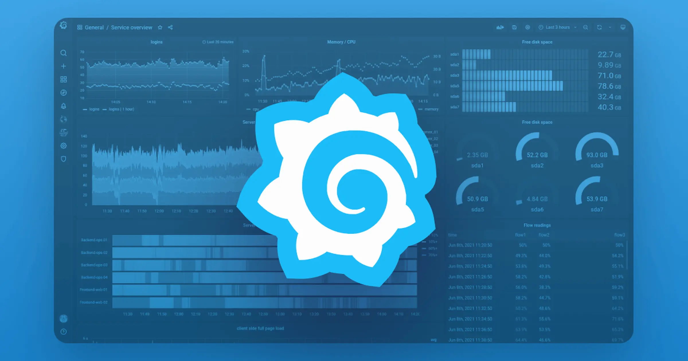 Grafana and Grafana Cloud release cycle: An end-of-year update