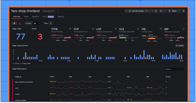 Actionable insights into the end-user experience: an overview of Grafana Cloud Frontend Observability dashboards