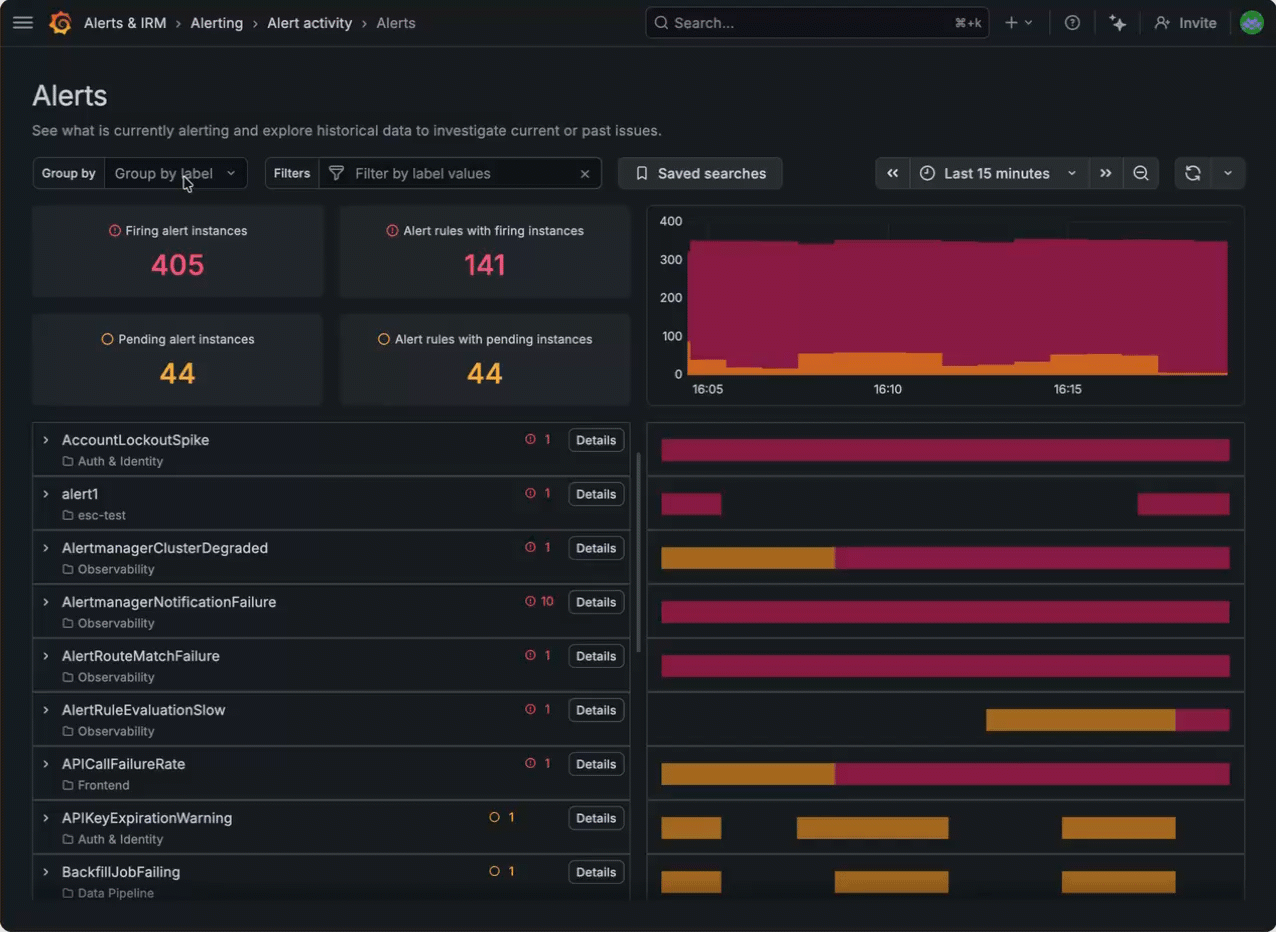 GIF mostrando a triagem de um alerta disparado, utilizando filtros de cluster e timeline para identificar a causa raiz.