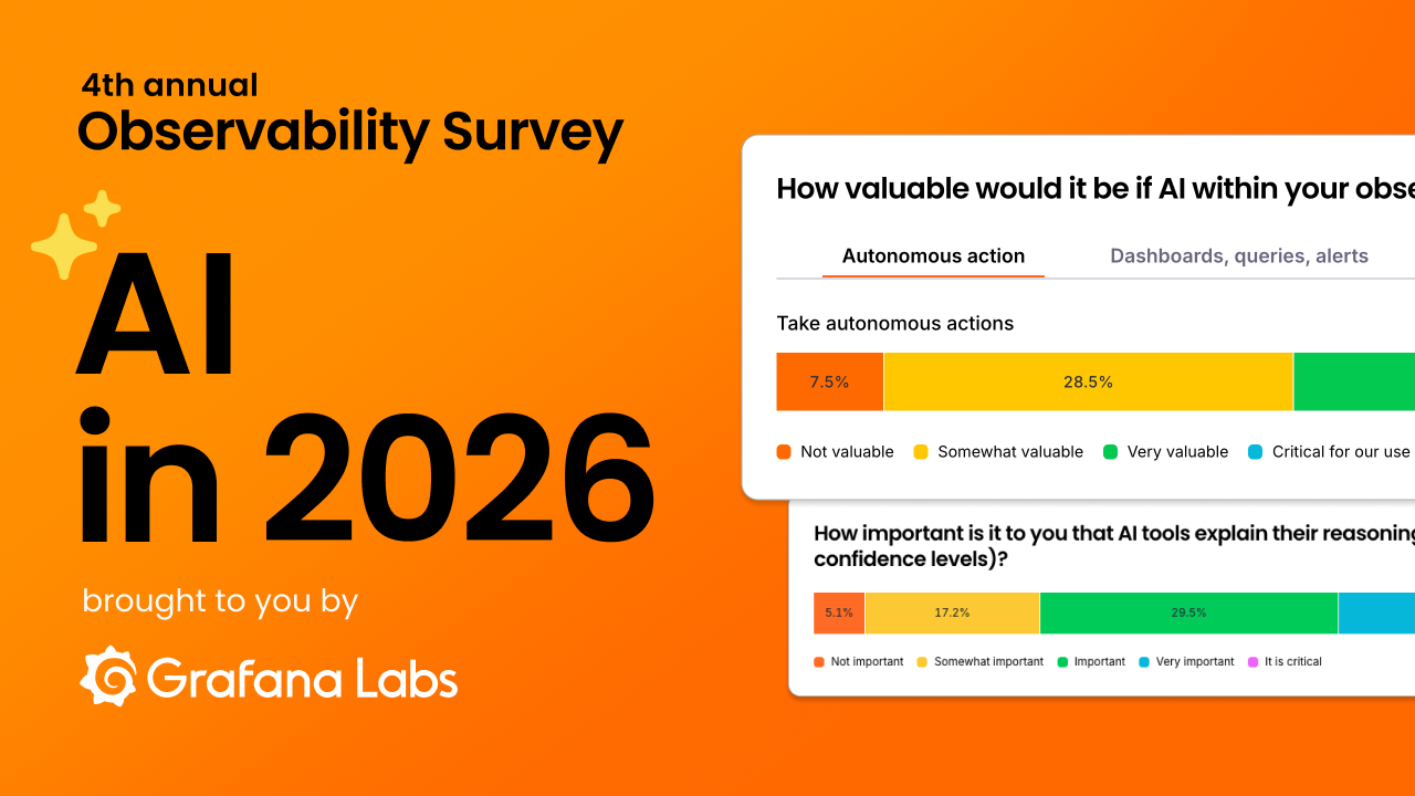 Grafana Labs 2026 Observability Survey chart showing AI use case values
