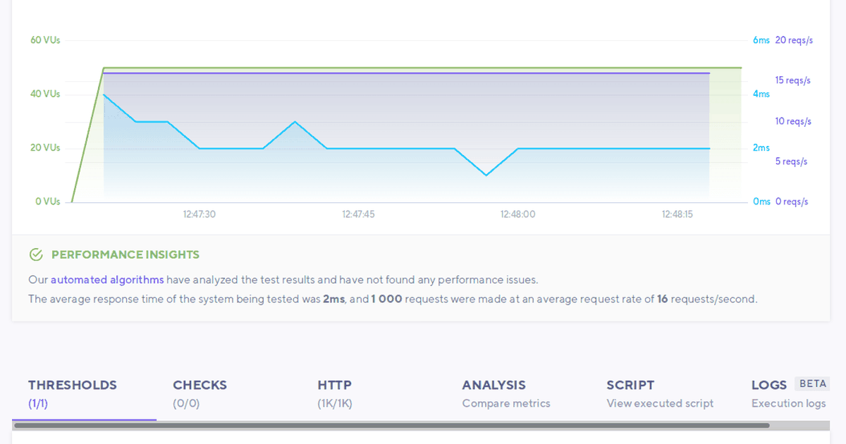 Load testing with Jenkins | Grafana Labs