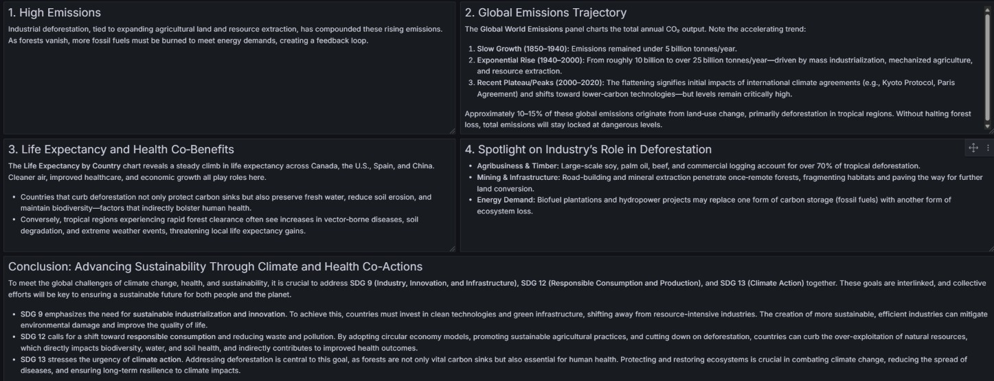 A Grafana panel detailing climate change impacts: emissions, global emissions trajectory, life expectancy, deforestation, and sustainability actions.