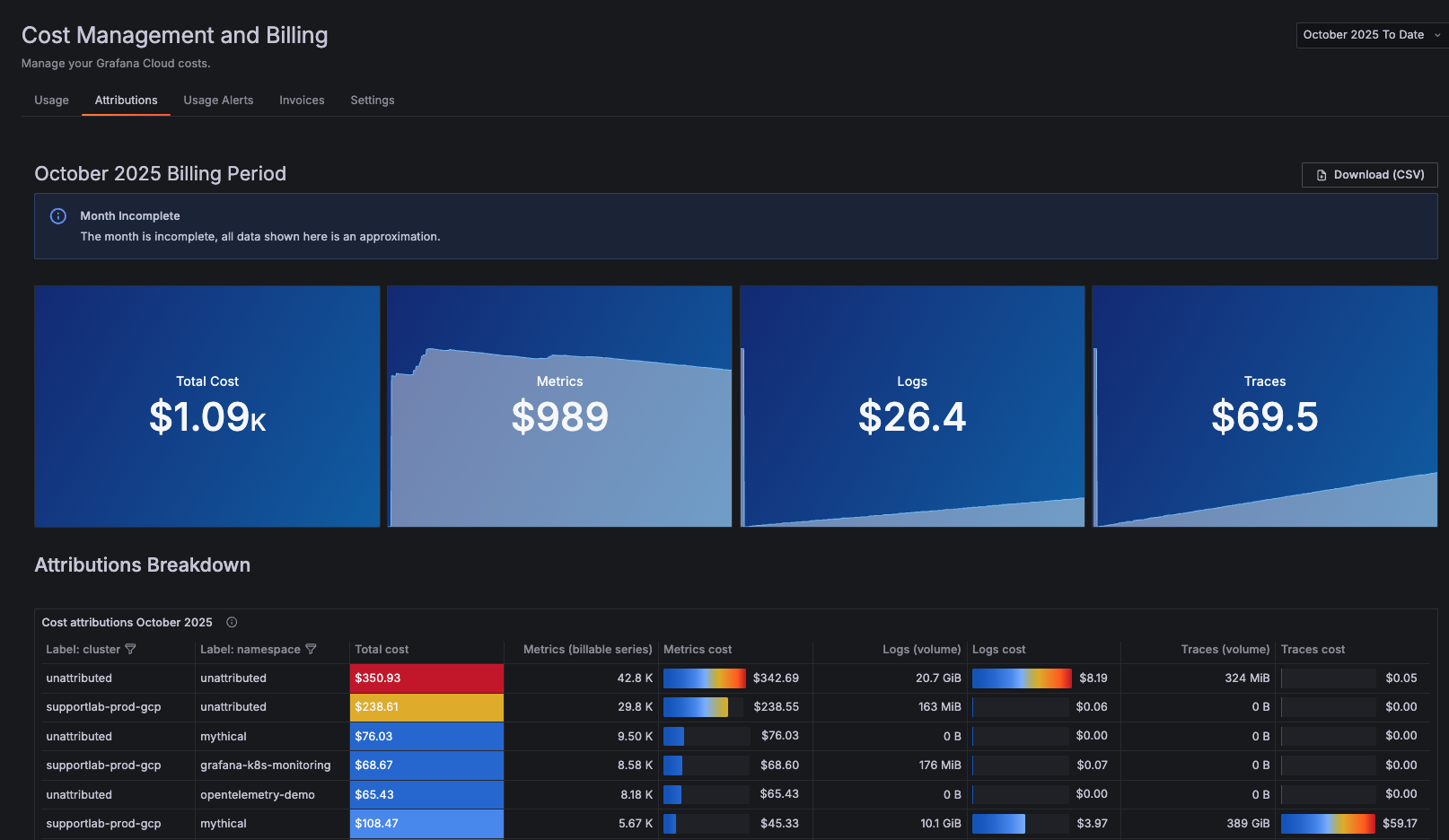 Dashboard showing cost management and billing for October 2025, with metrics for cost, logs, and traces, and a detailed attributions breakdown.
