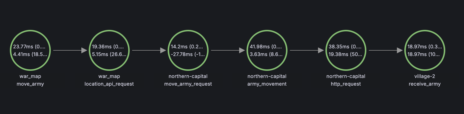 A screenshot of a node graph.