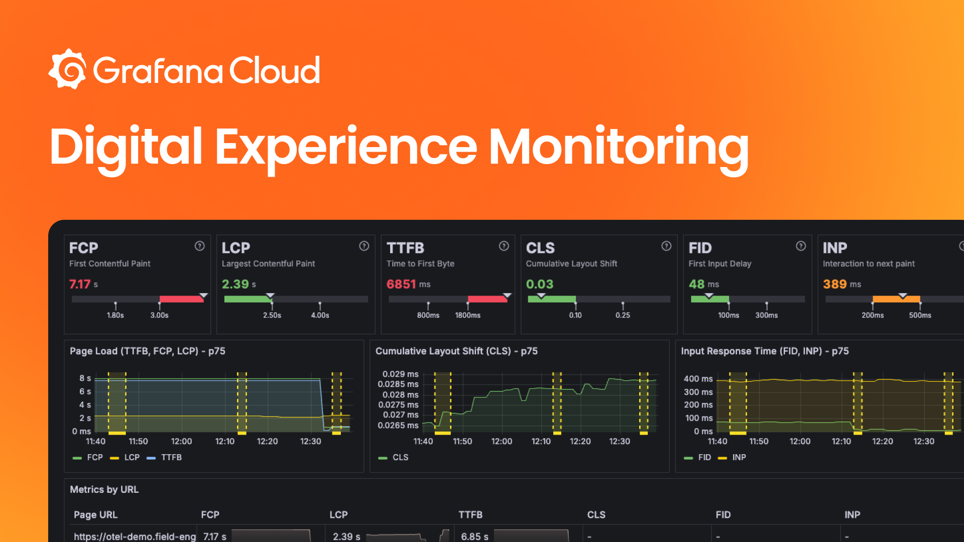 Digital Experience Monitoring (DEM) & RUM | Grafana Cloud | Grafana Labs