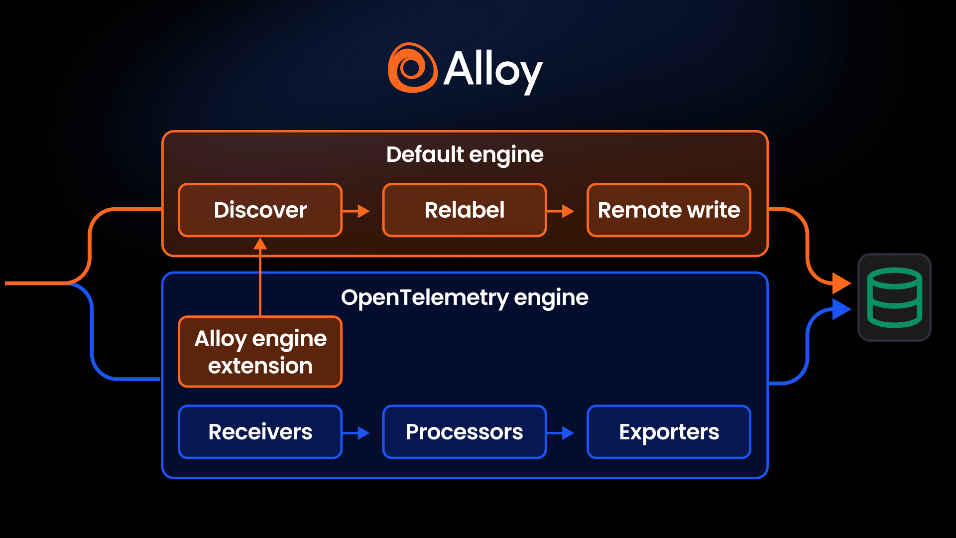 Native OpenTelemetry inside Alloy: Now you can get the best of both worlds