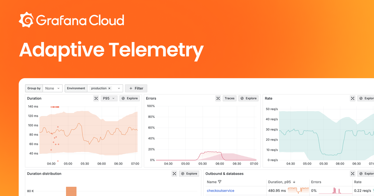 Adaptive Telemetry | Grafana Cloud | Grafana Labs