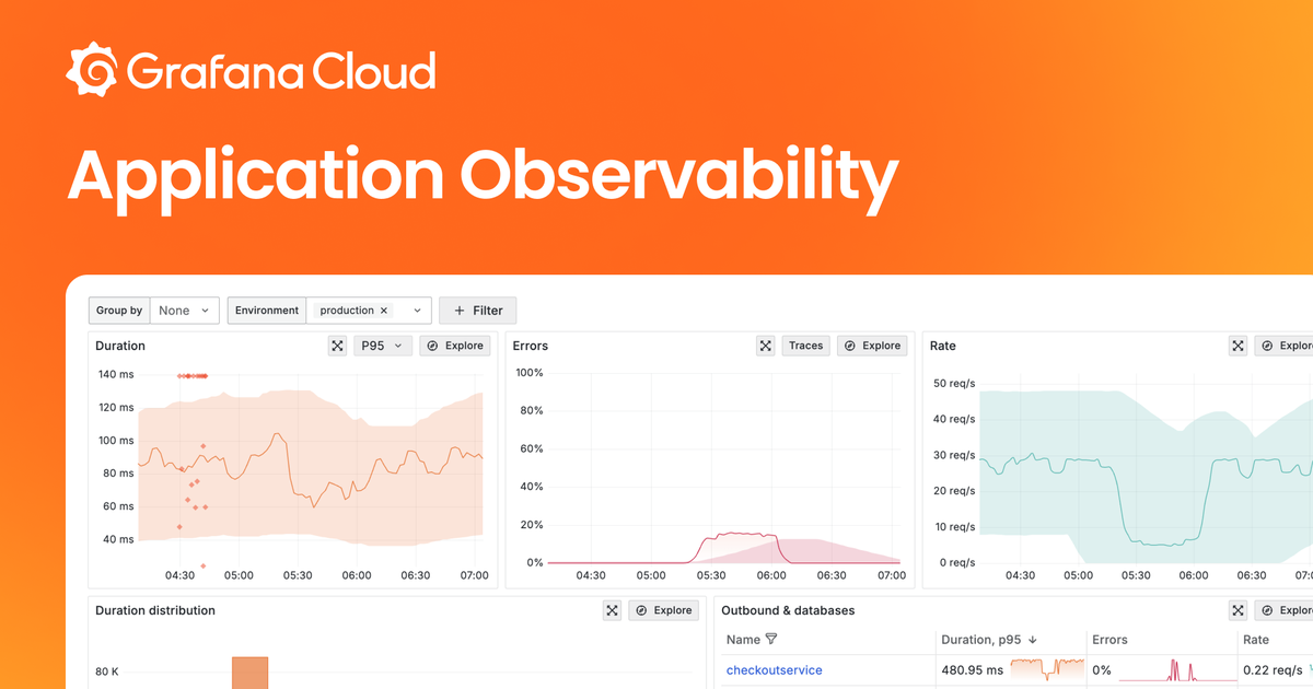 Application Observability | Grafana Cloud | Grafana Labs
