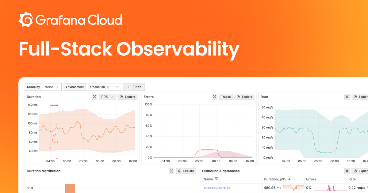 Full-Stack Observability Platform | Grafana Cloud | Grafana Labs
