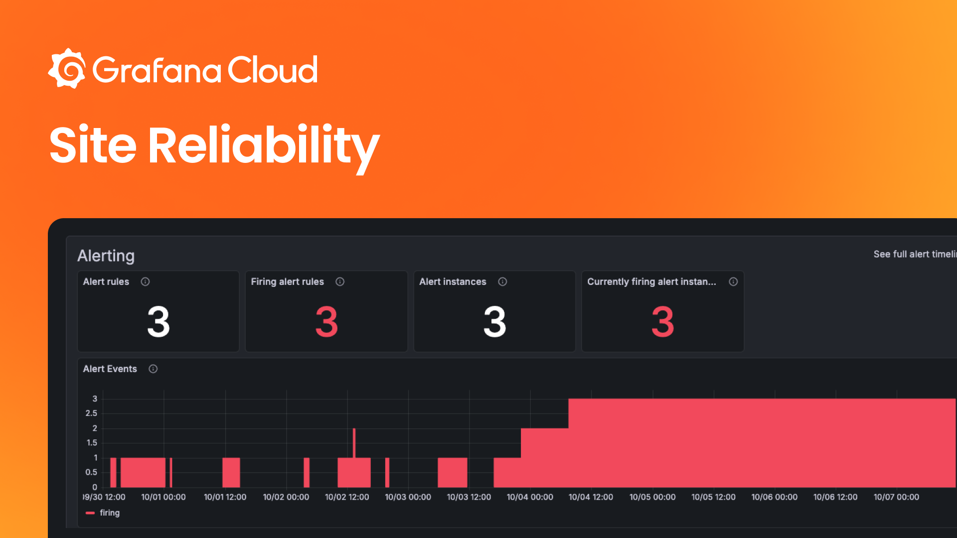 Site reliability engineering | Grafana Cloud | Grafana Labs