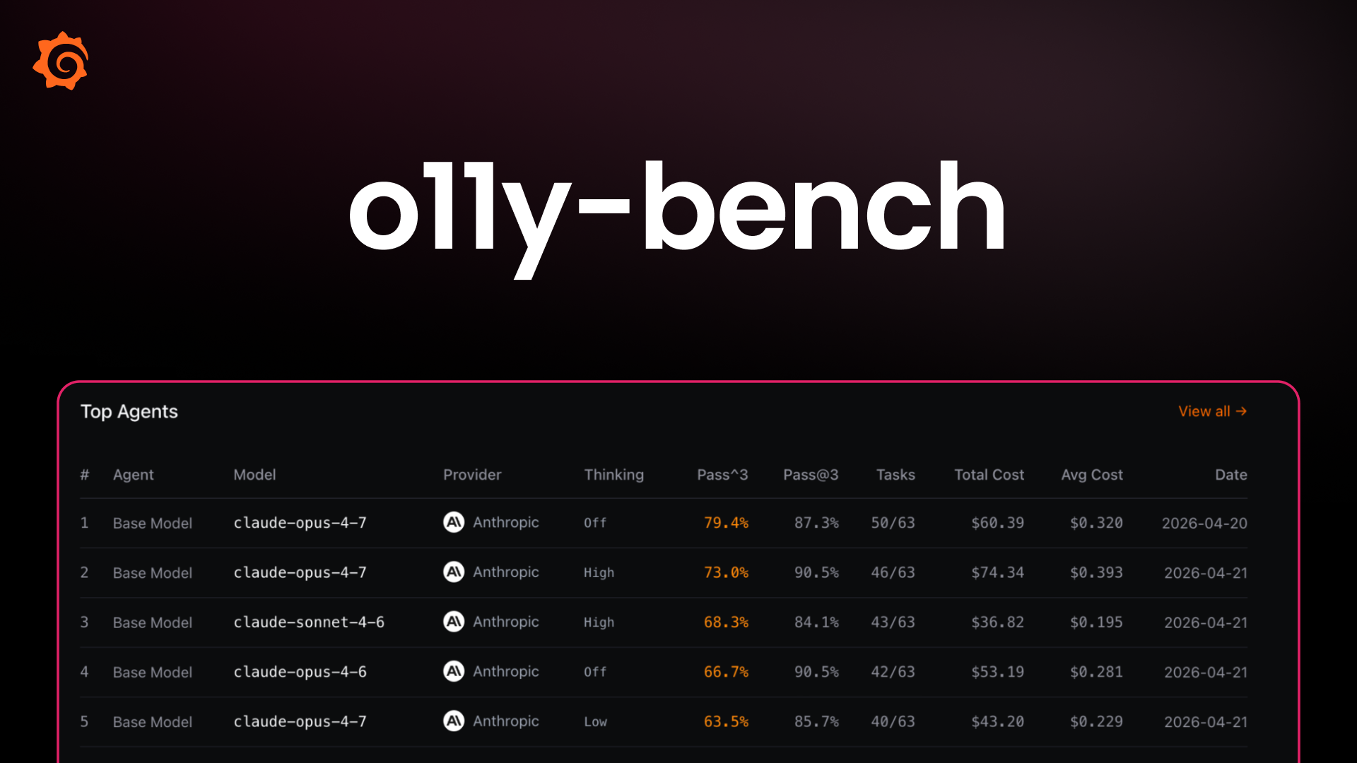 Introducing o11y-bench: an open benchmark for AI agents running observability workflows