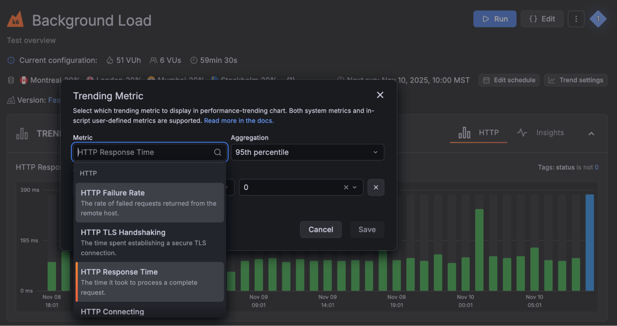 A Grafana Cloud k6 dashboard displaying performance metrics with a dropdown menu for selecting trending metrics like HTTP Response Time and HTTP Failure Rate.