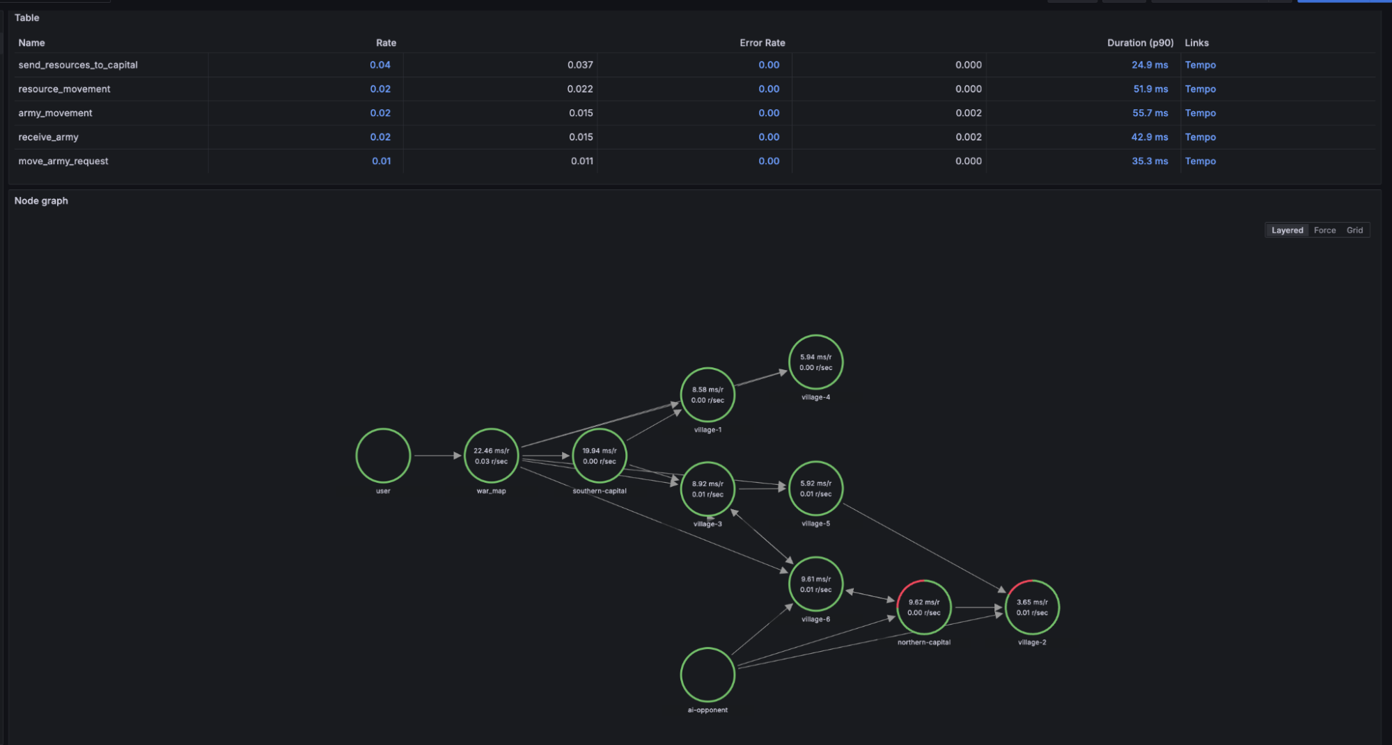 A screenshot of RED metrics to track battles.