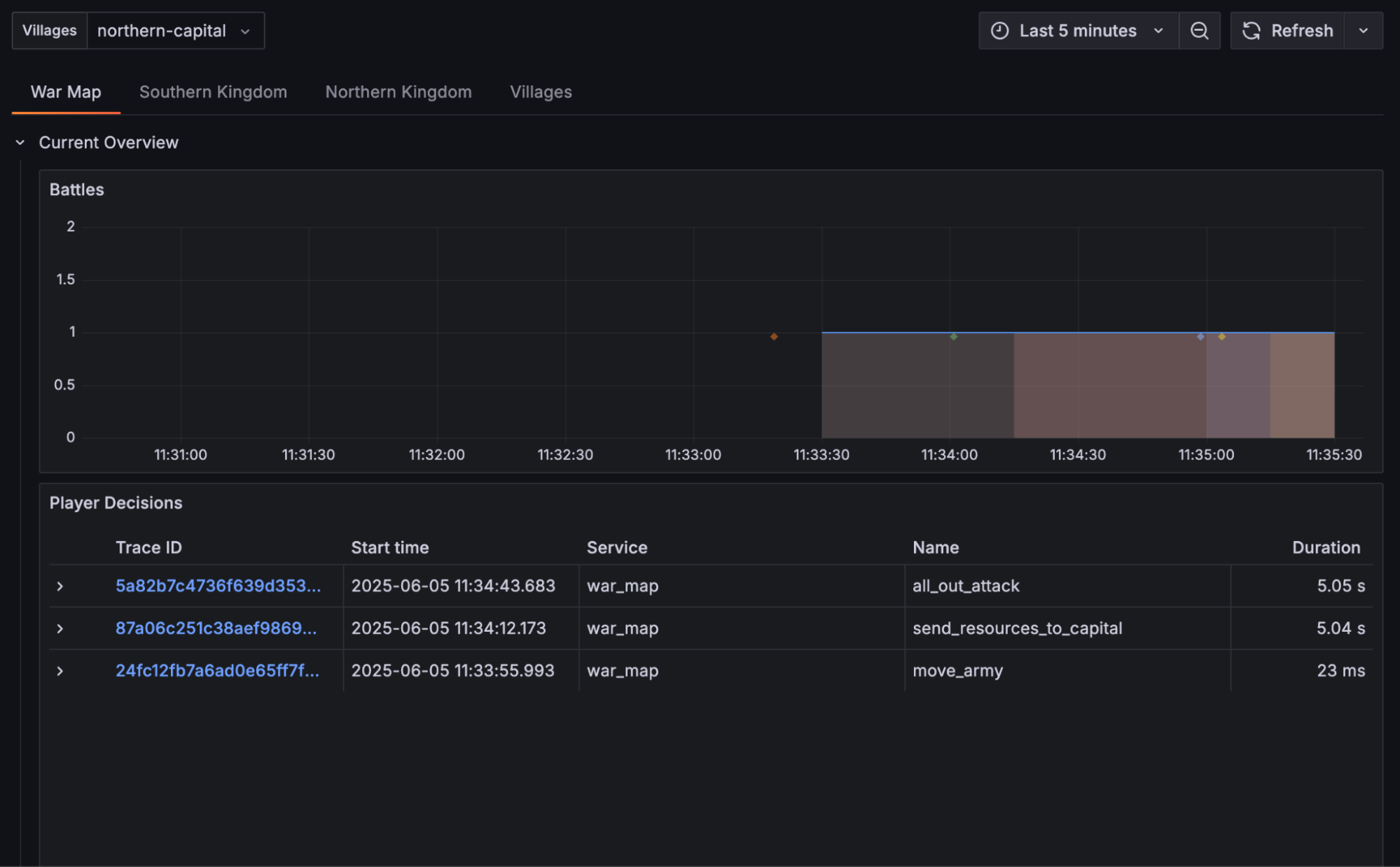 A screenshot of the v2 dashboard.