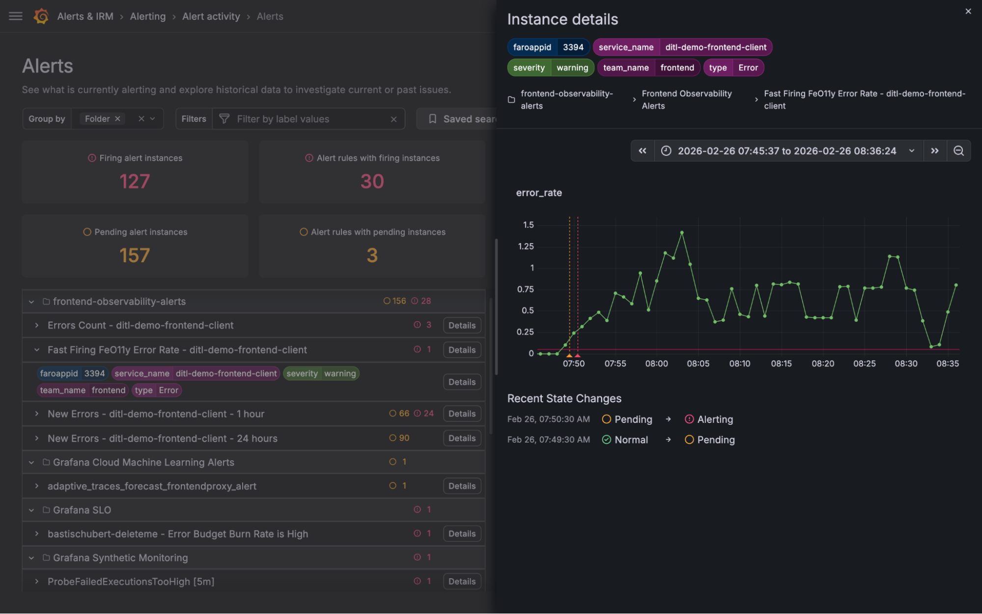 Dashboard de alertas mostrando taxas de erro e estatísticas de alertas com detalhes de instâncias.