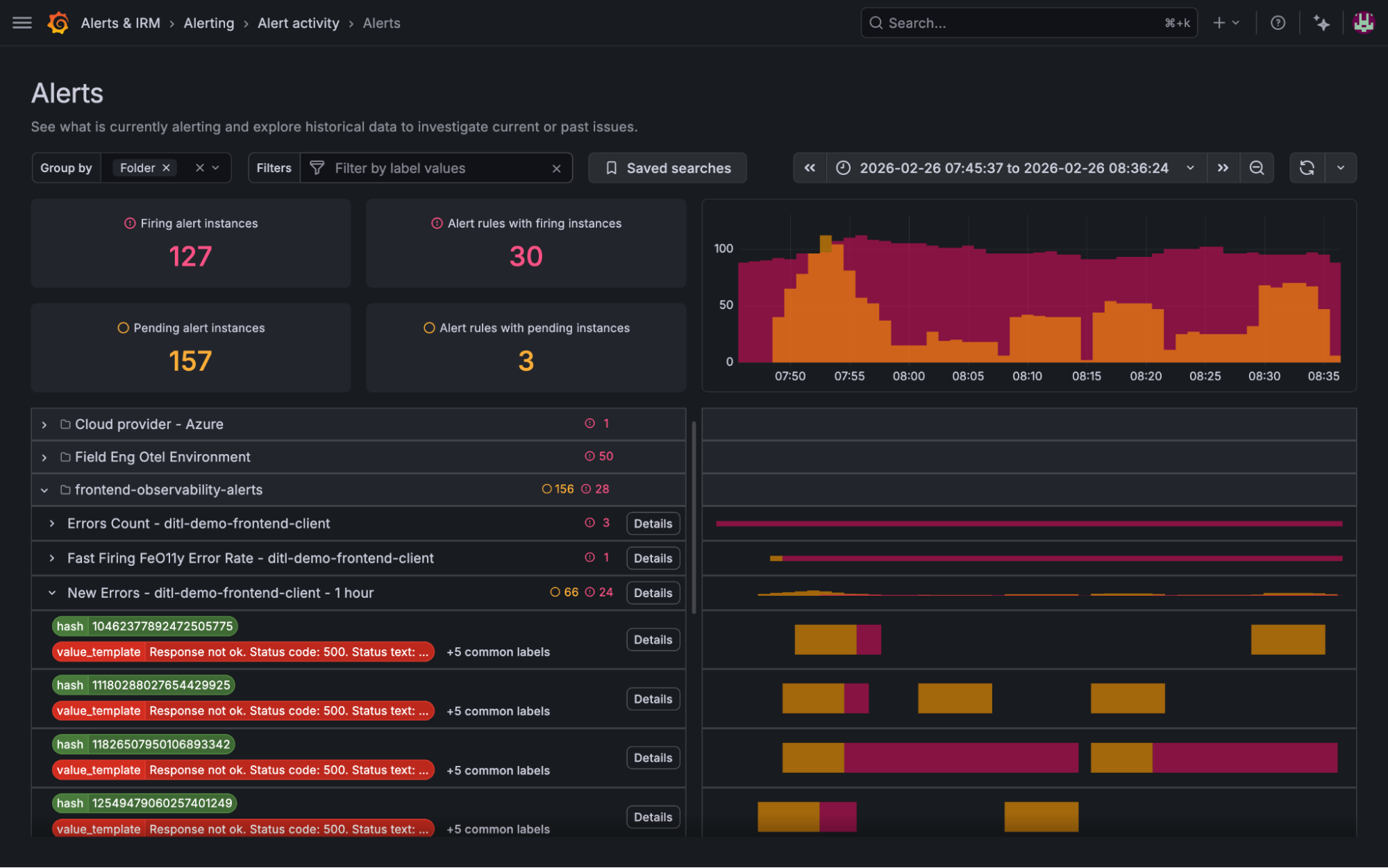 UI do Grafana Alerting exibindo dados de alertas com gráficos e listas, incluindo contagem de alertas, timestamps e severidade em tema escuro.