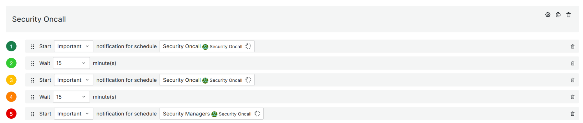 A schedule interface showing five steps with start, wait, and import actions for 'Security Oncall' and 'Security Managers' notifications.