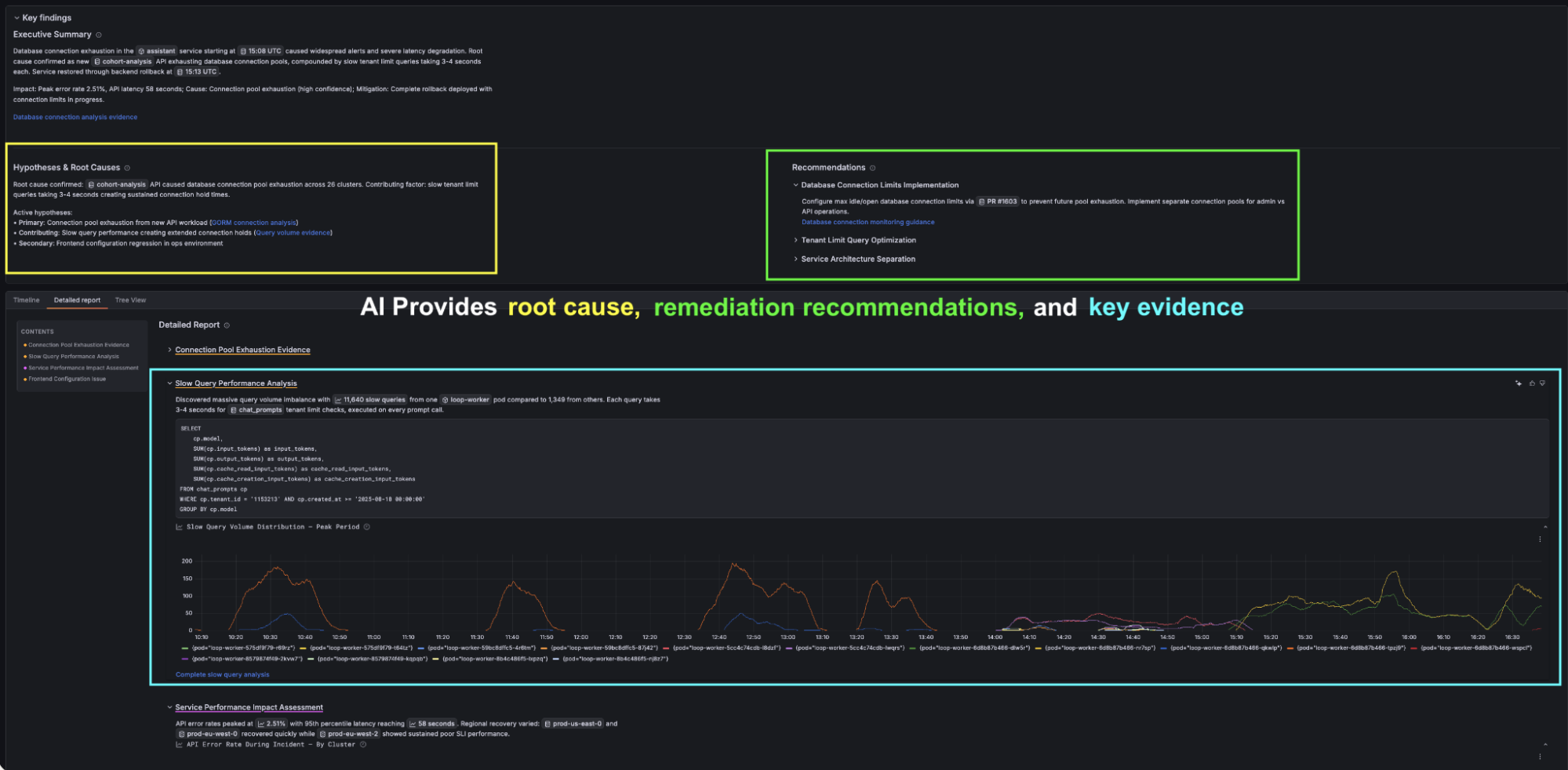 Grafana dashboard showing AI analytics with sections on root cause, recommendations, and evidence. Graph displays performance metrics over time.