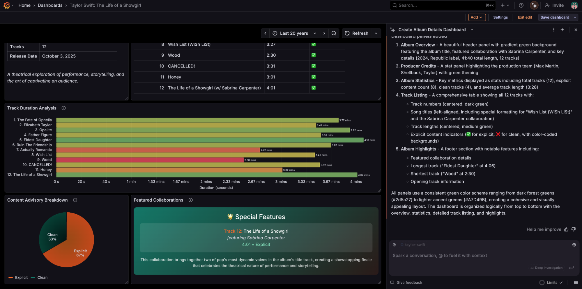 The fourth tab of the Taylor Swift dashboard, displaying data related to The Life of Showgirl album, including a track duration analysis bar chart and a content advisory breakdown.