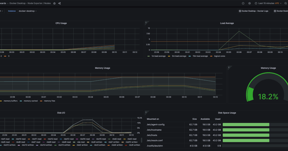 Easily monitor Docker Desktop containers with Grafana Cloud | Grafana Labs