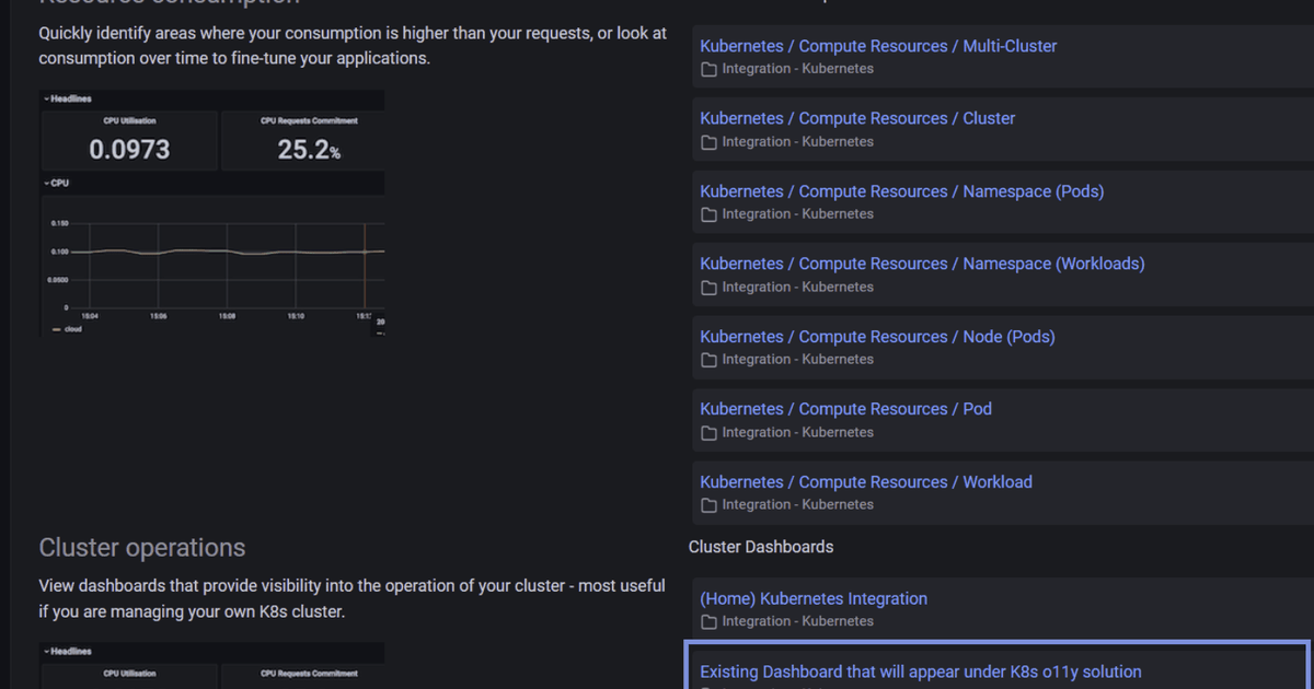 How to migrate existing Grafana dashboards and alerts into Kubernetes ...