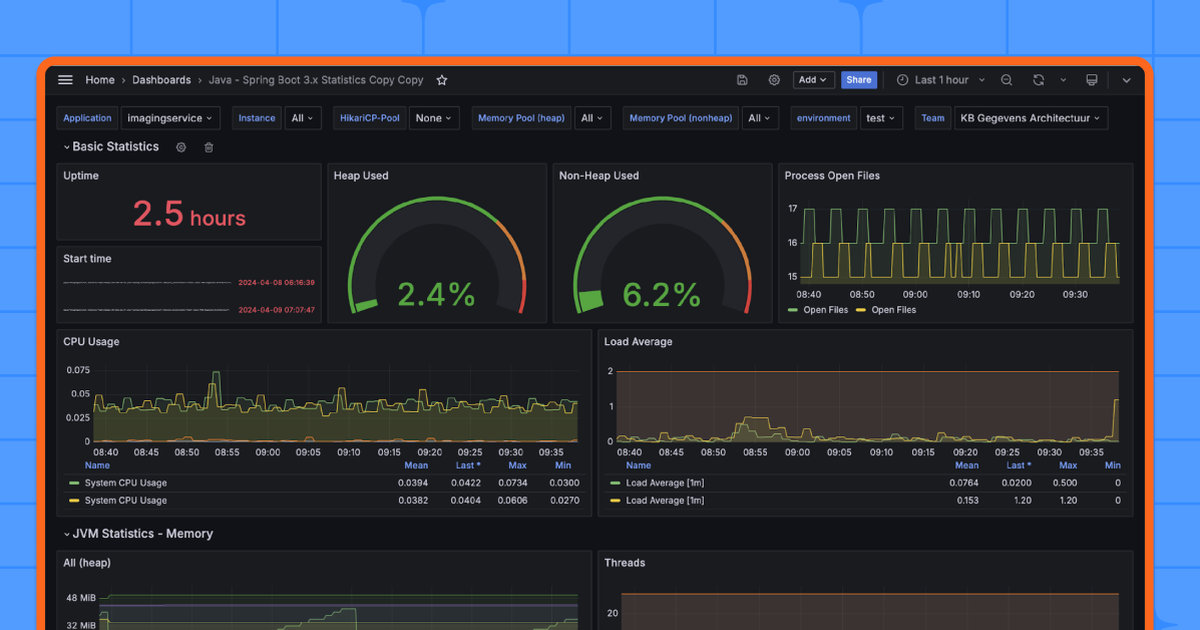 Metrics, logs, and literature: Inside The National Library of the ...