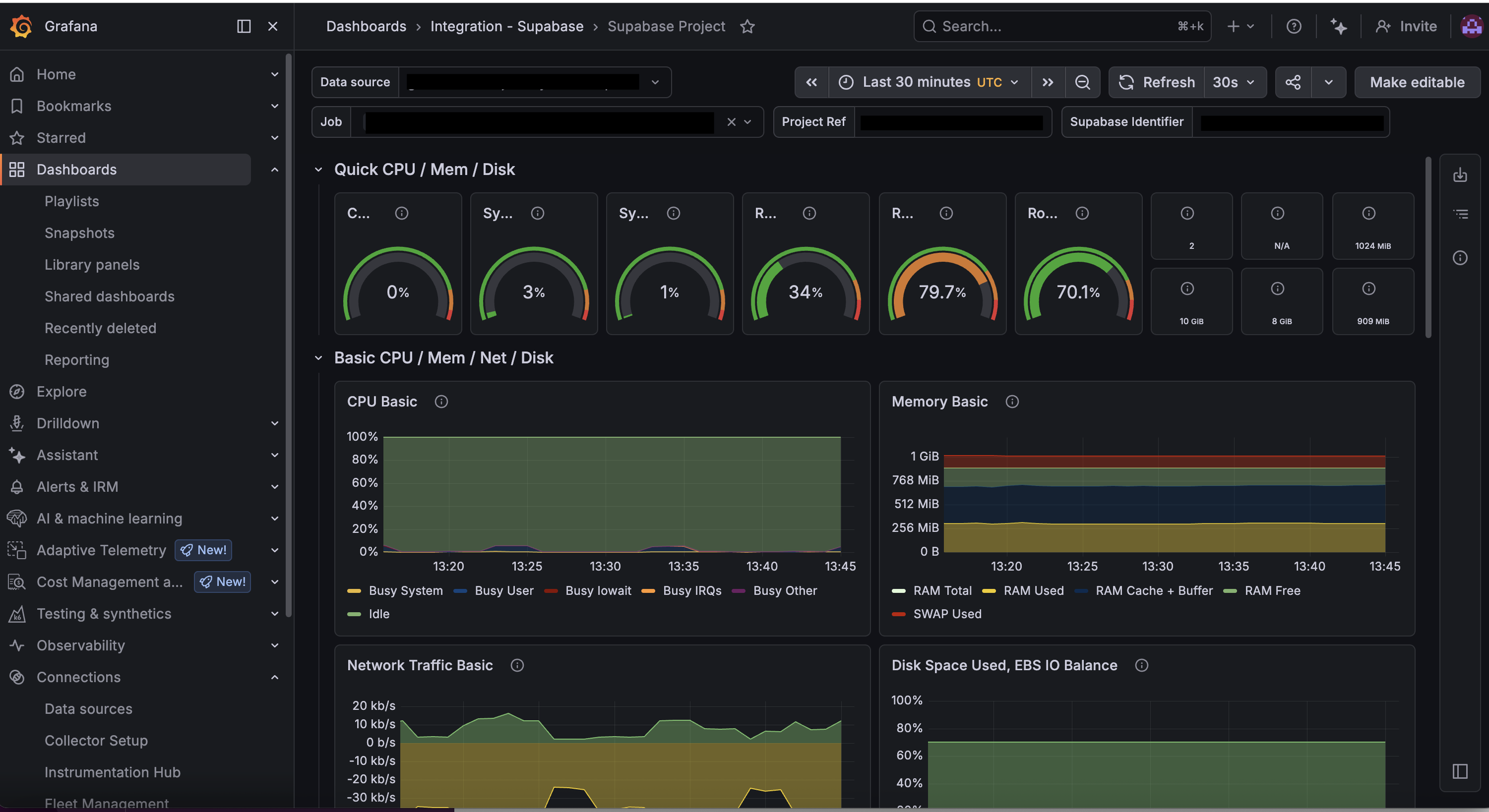 A screenshot of a Supabase dashboard on Grafana Cloud