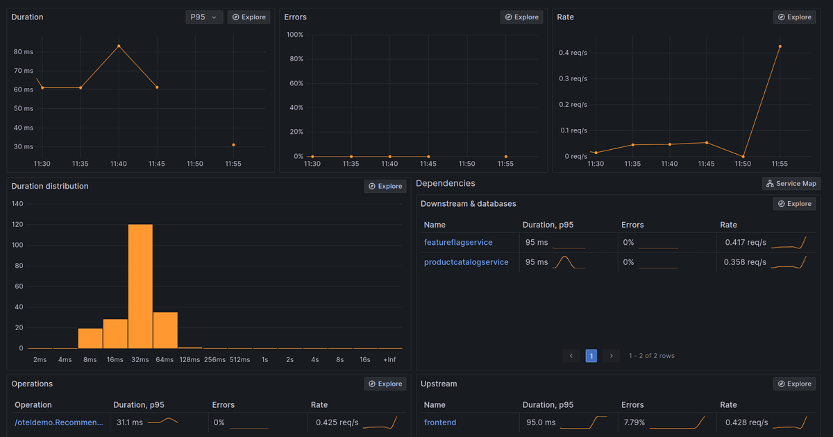 How to instrument your Python application using OpenTelemetry | Grafana ...