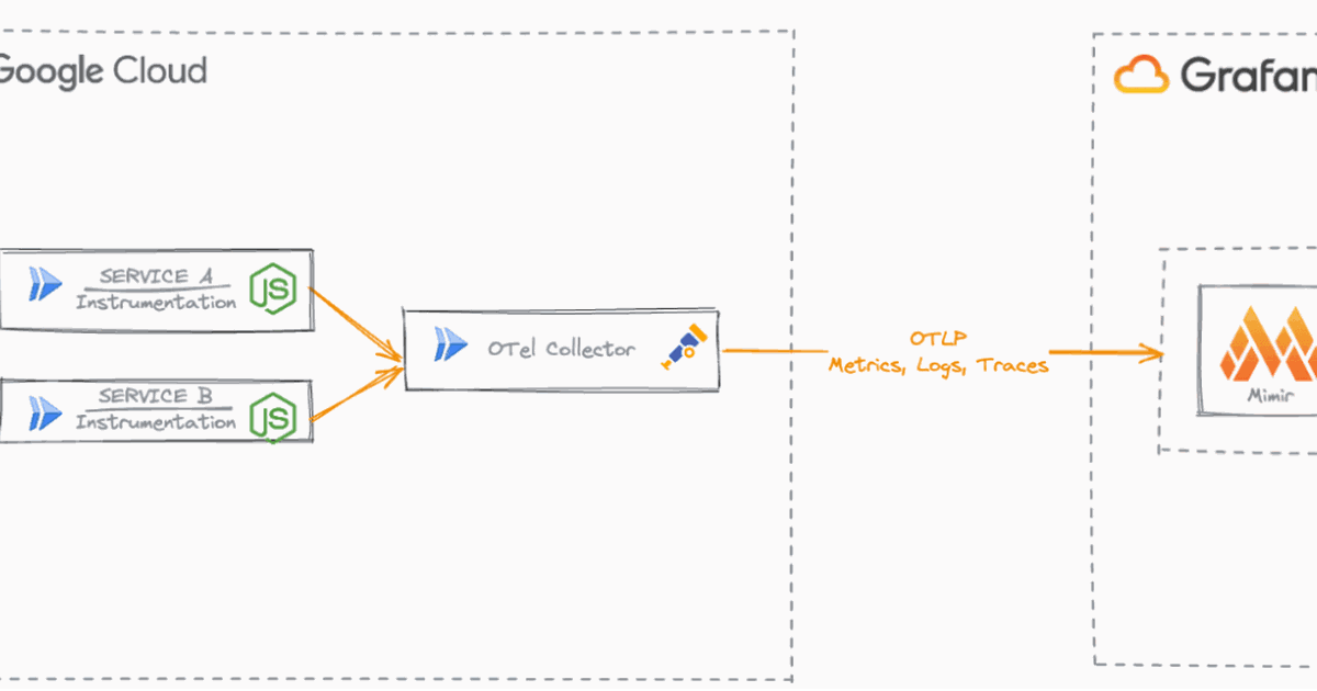 Serverless observability: How to monitor Google Cloud Run with ...