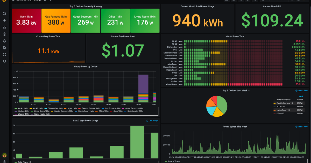 Learn how to monitor your energy use at home with a Raspberry Pi ...