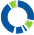 Gartner Magic Quadrant