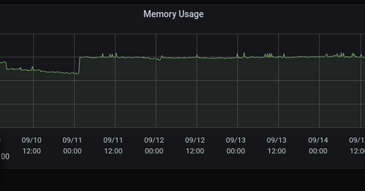 How we use the Grafana GitHub plugin to track outstanding pull requests ...