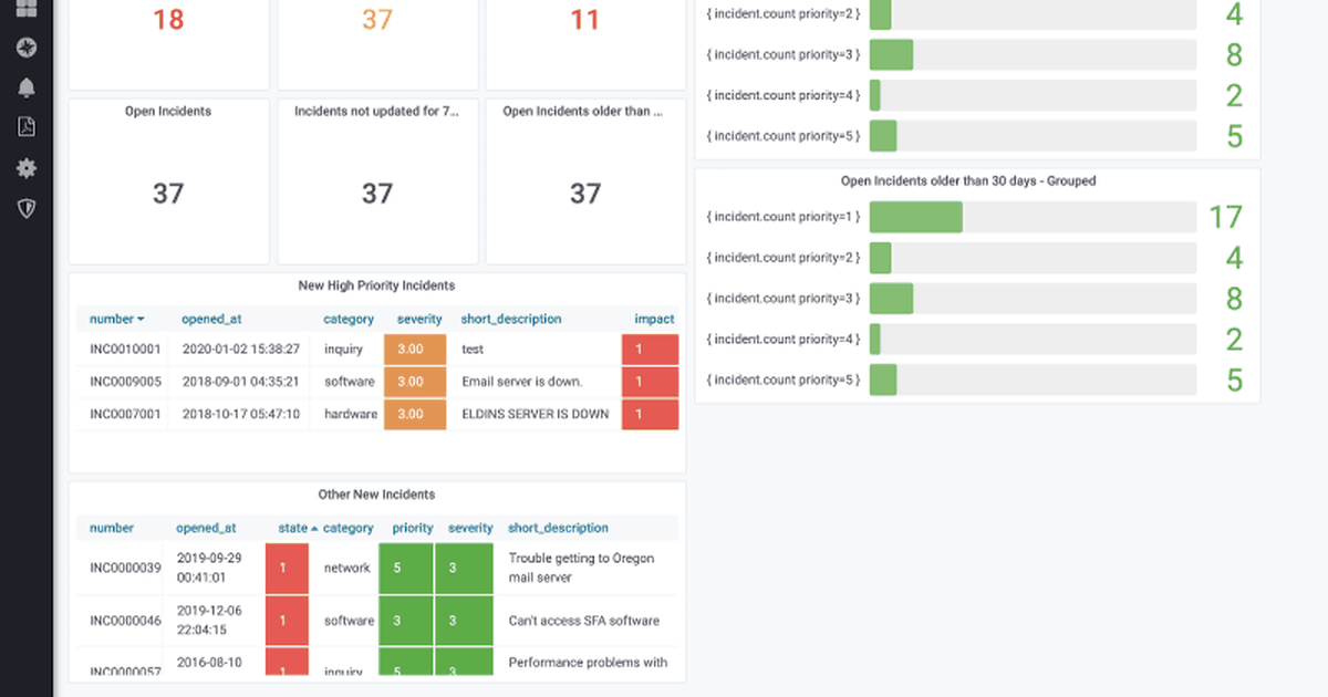 Introducing the new ServiceNow plugin for Grafana | Grafana Labs