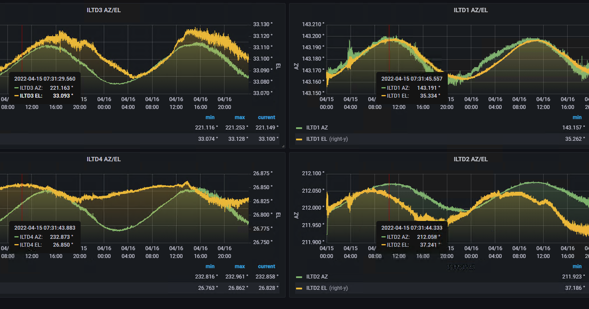 Improve uptime with real-time monitoring, Grafana dashboards, and ...