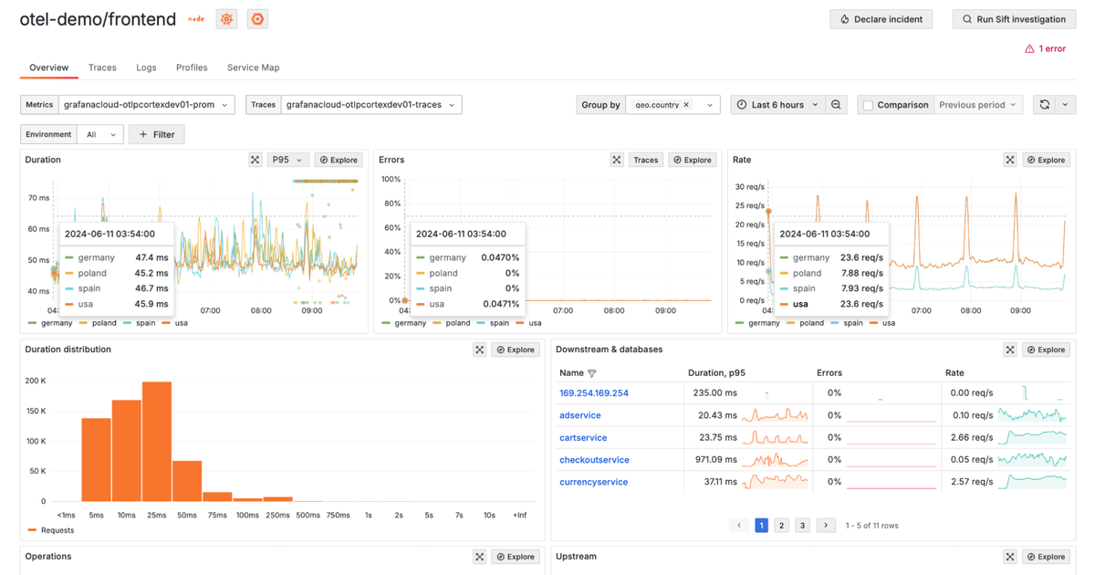 Improved anomaly detection and faster root cause analysis: the latest ...