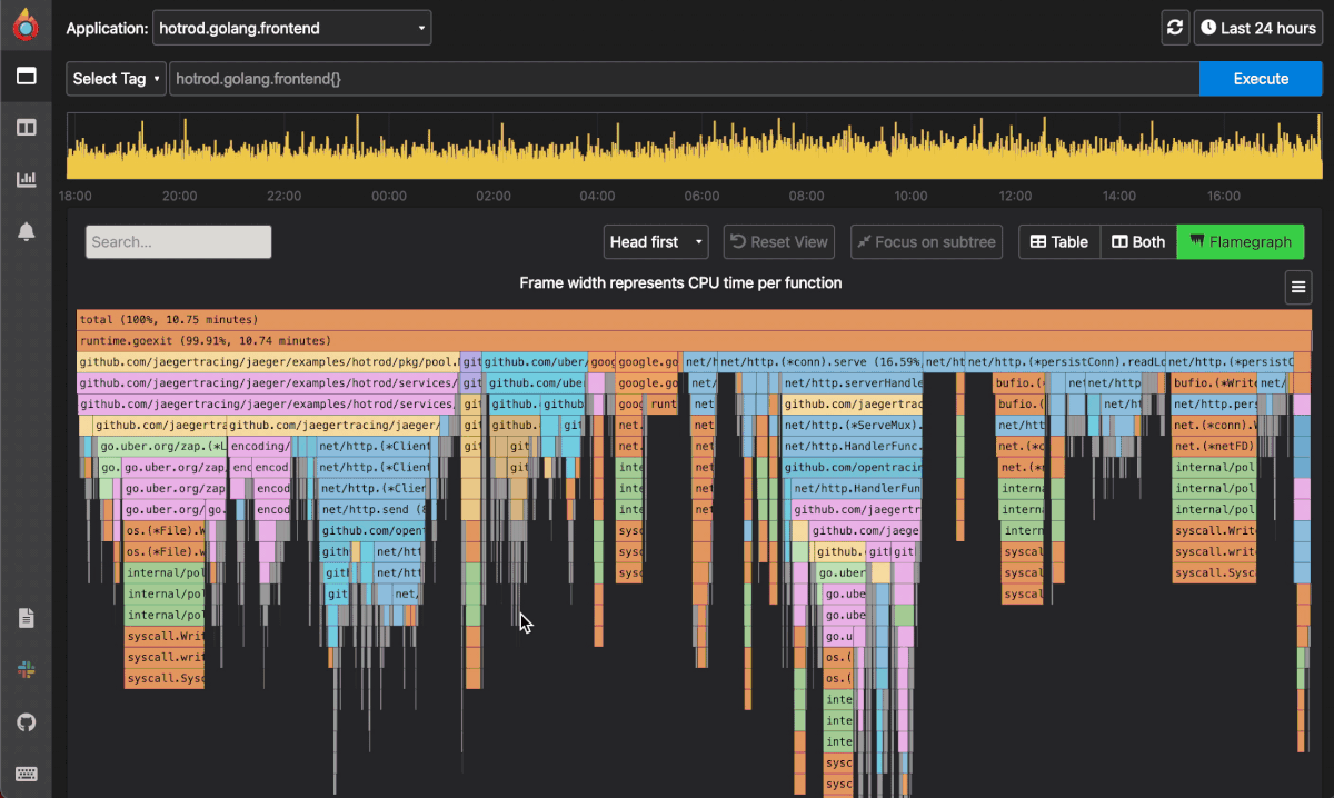 A gif of a flamegraph.