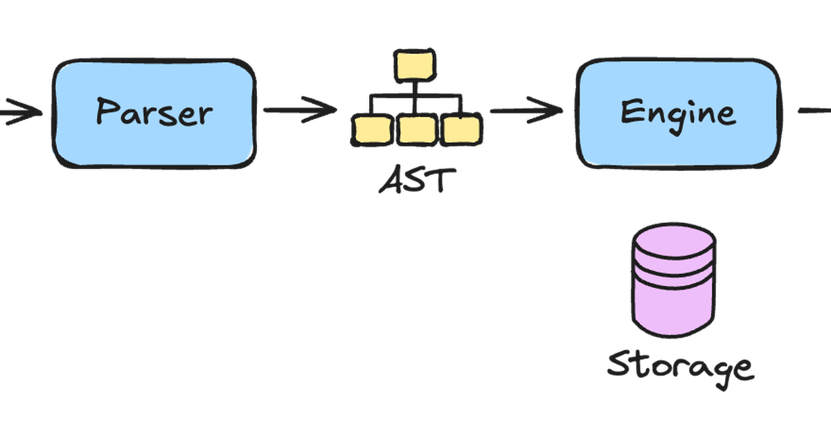 Inside PromQL: A closer look at the mechanics of a Prometheus query ...