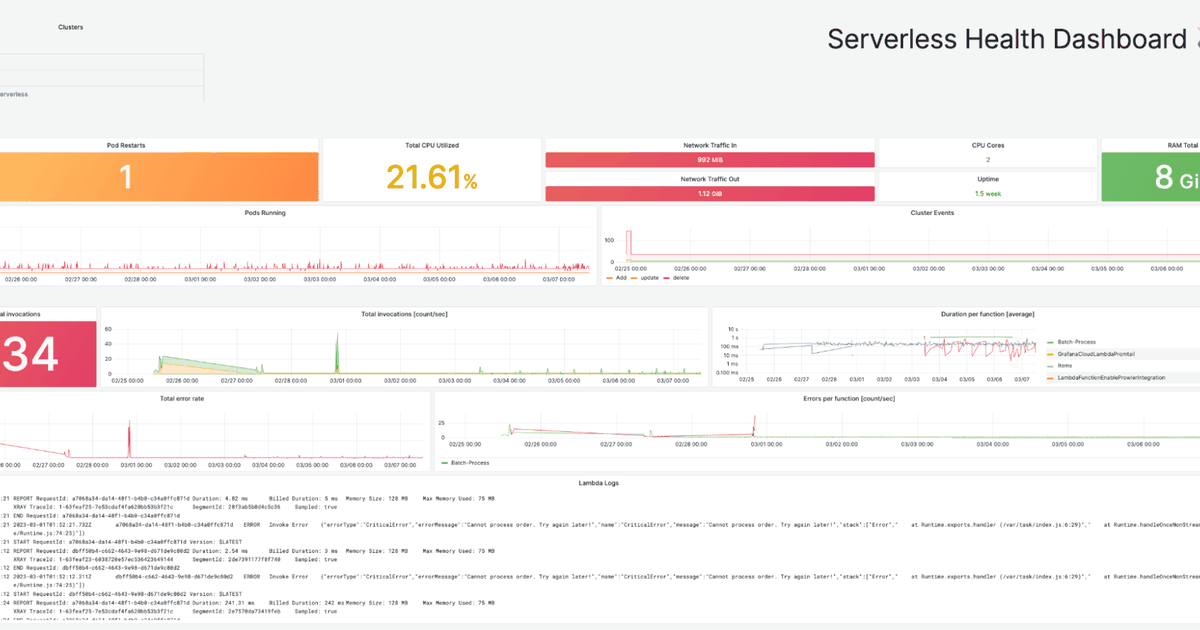 AWS Fargate monitoring: Collect logs, traces, and metrics in Grafana ...