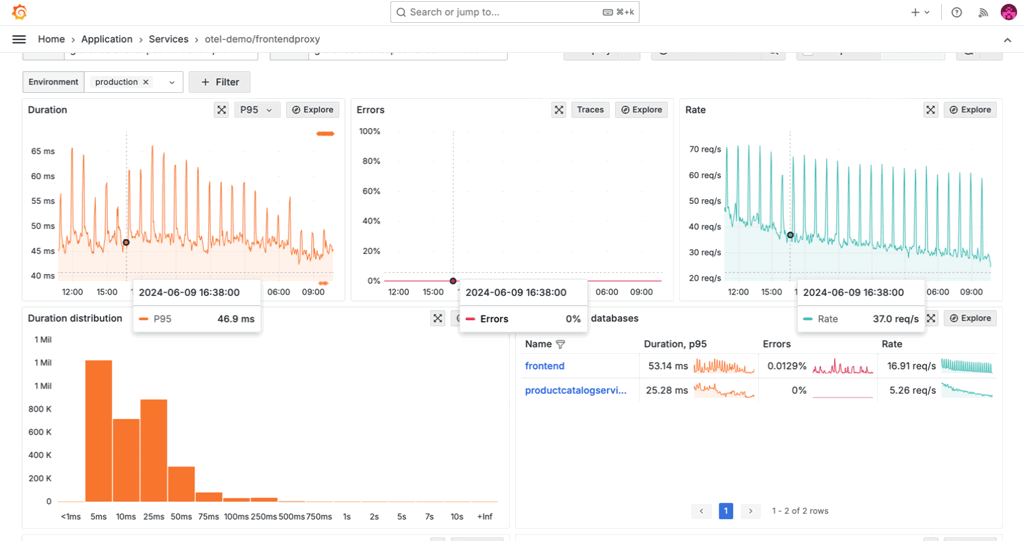 A gif showing App Observability.