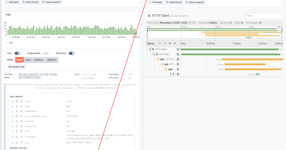 Trace discovery in Grafana Tempo using Prometheus exemplars, Loki 2.0 ...