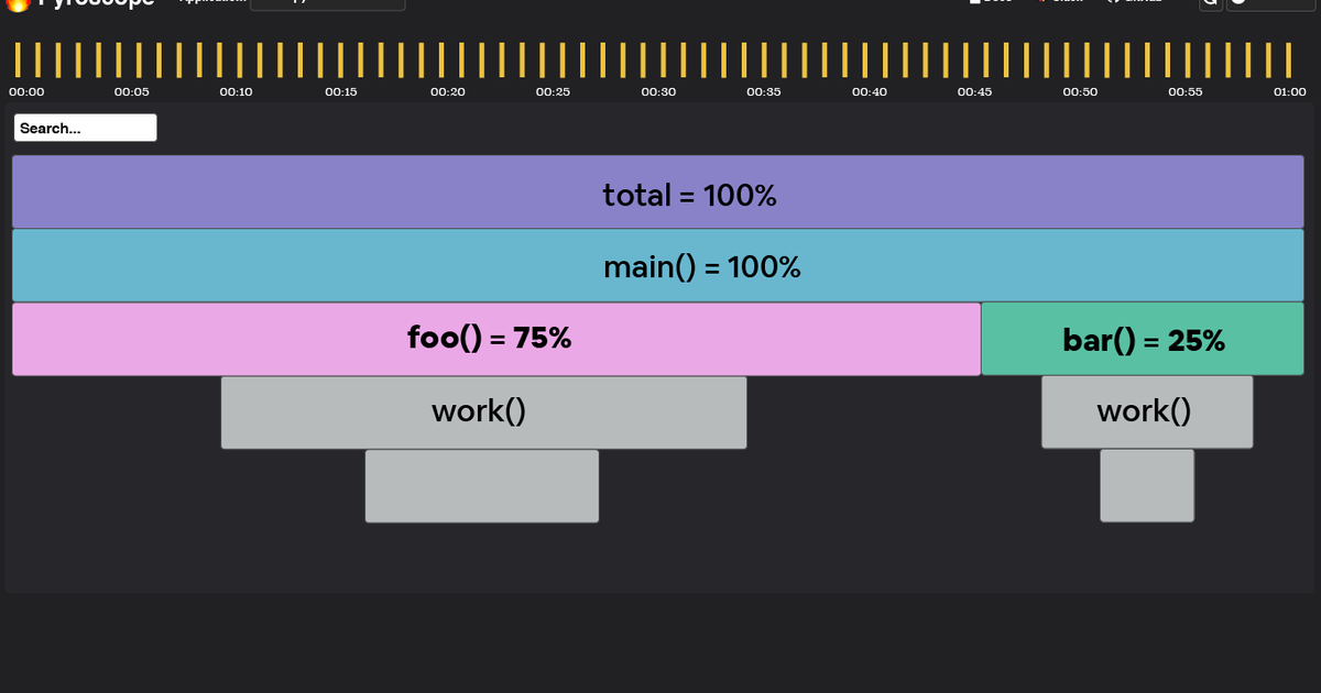 Debug performance issues in Python | Grafana Labs